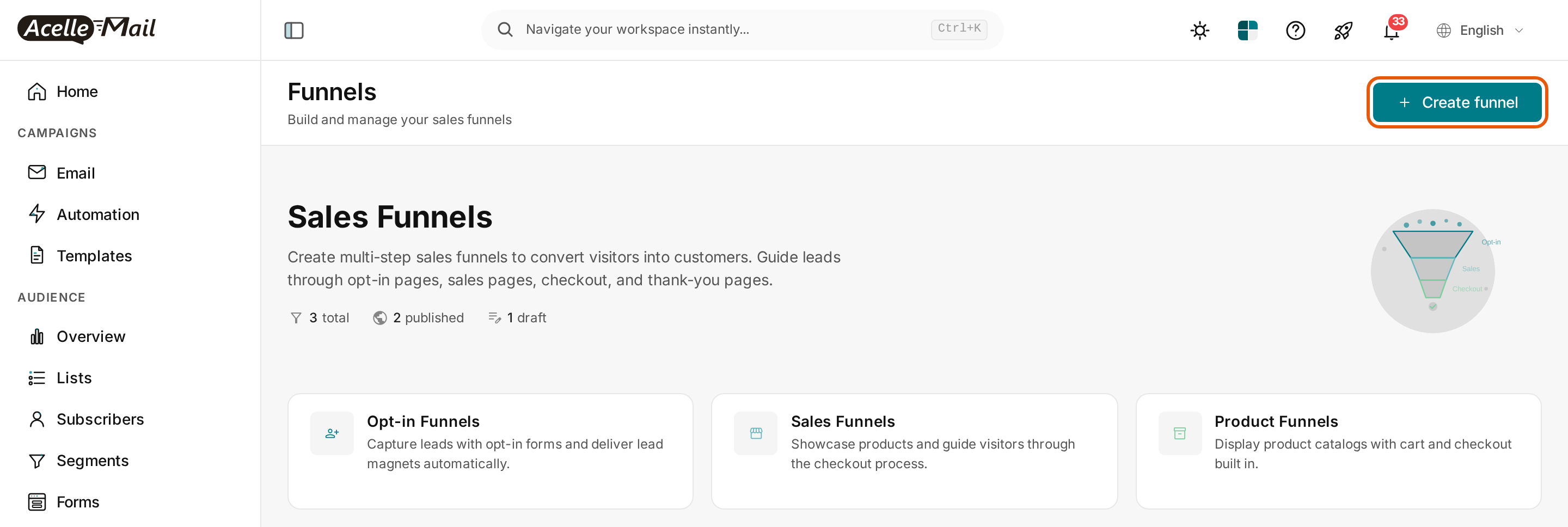 The Funnels page with the Create funnel button