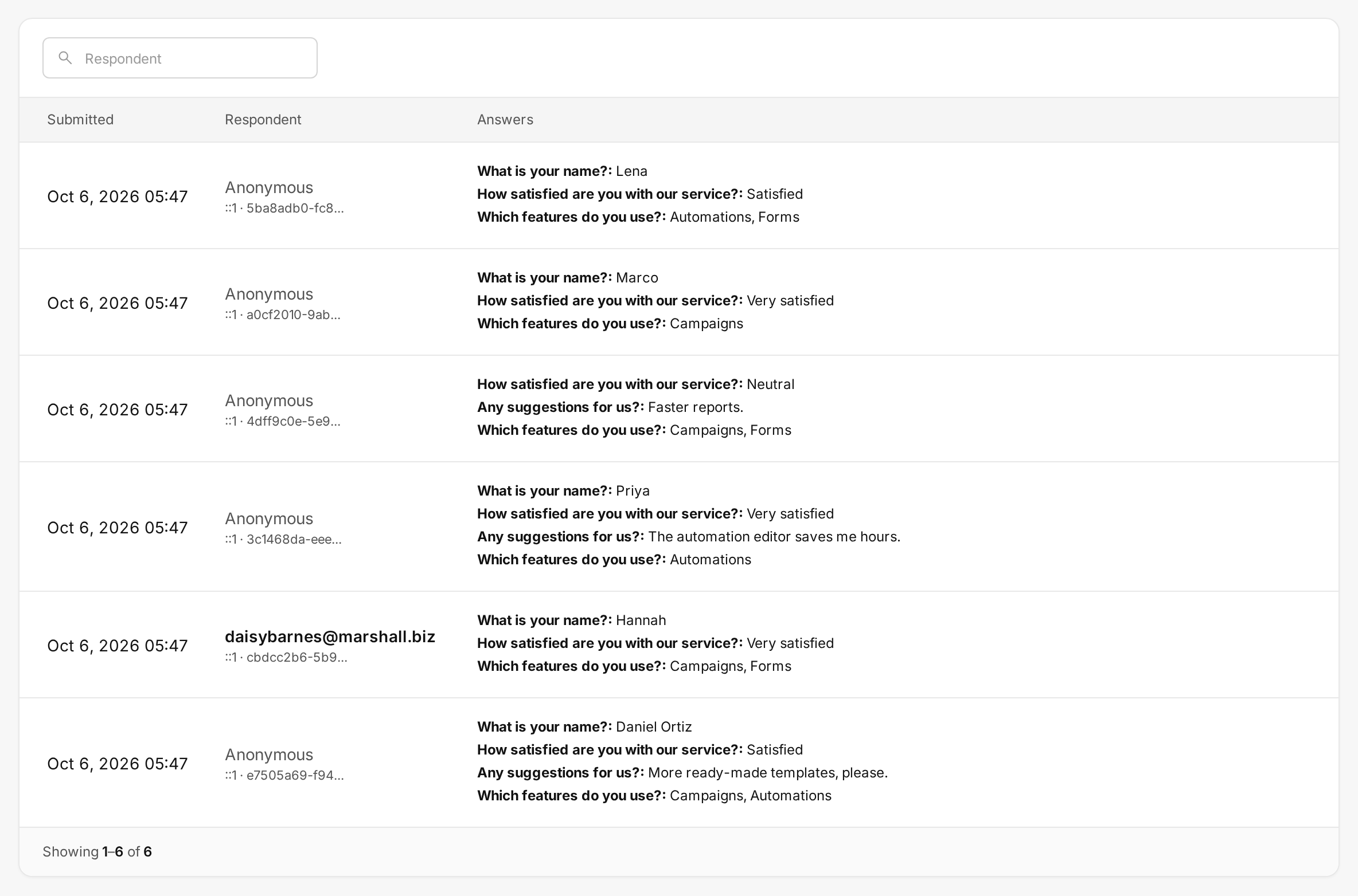 One row per response, with the subscriber's email when it is known