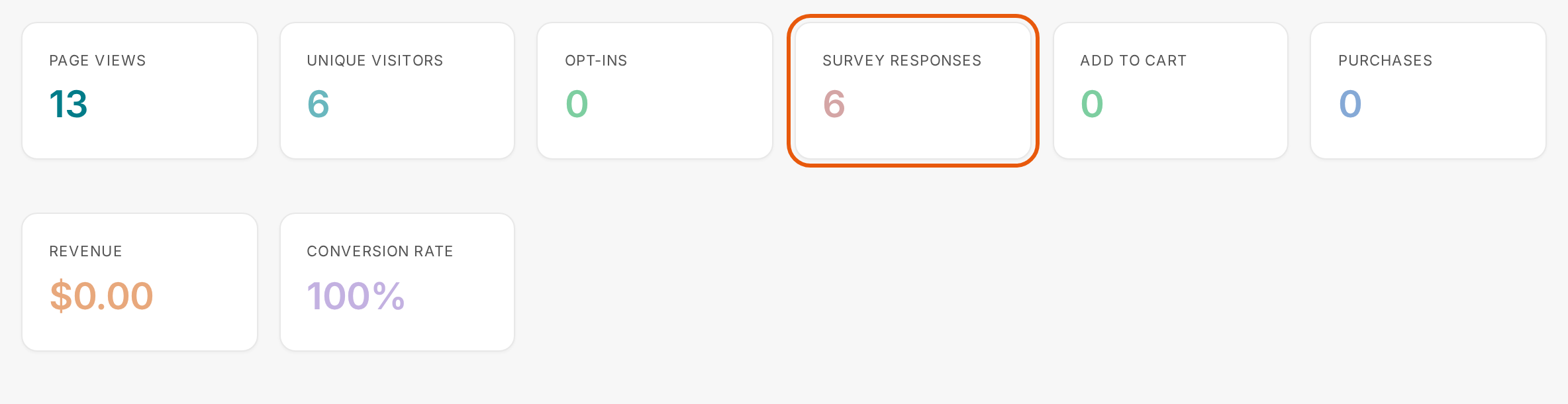 The funnel report with the Survey responses card