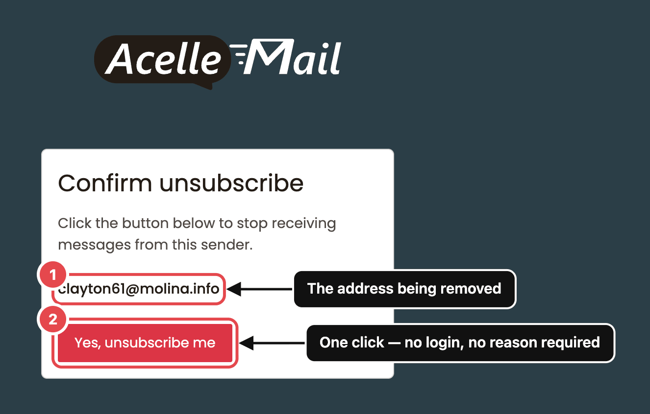 The Confirm unsubscribe page: the address being removed and the Yes, unsubscribe me button
