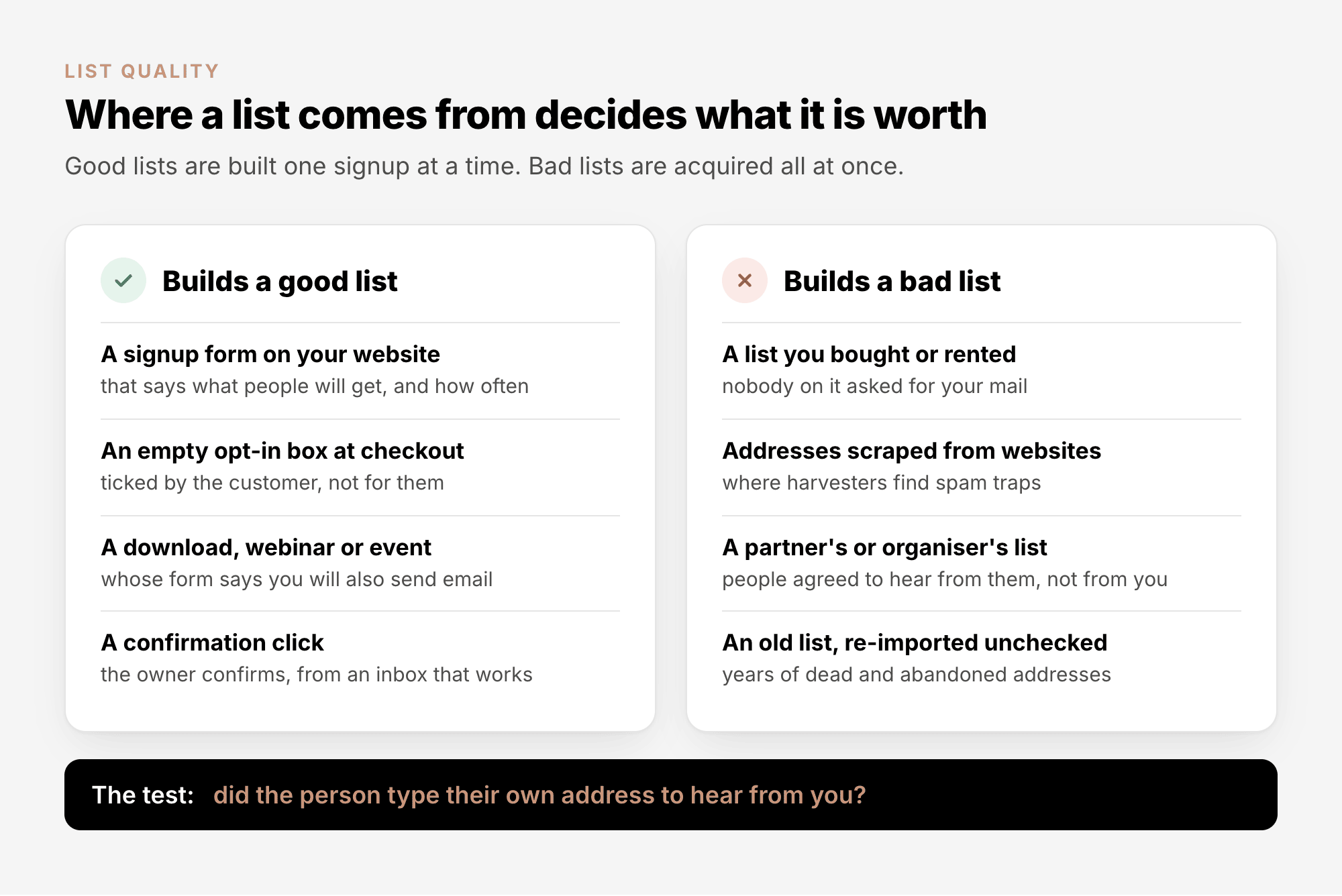Where a list comes from: a signup form, an unticked opt-in box at checkout, a download or event whose form mentions email, and a confirmation click build a good list; a bought or rented list, scraped addresses, a partner's list and an old list re-imported unchecked build a bad one