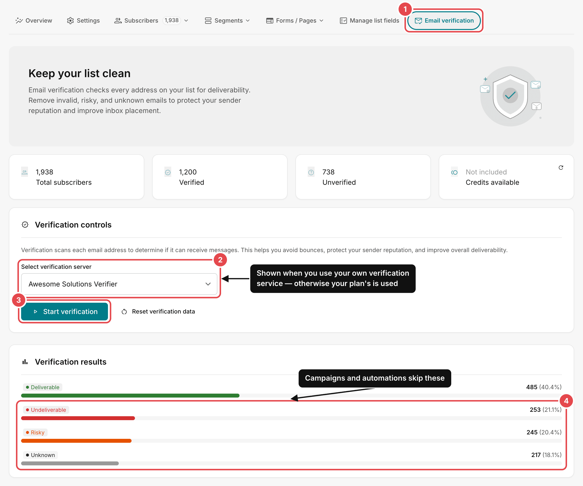 A list's Email verification tab: 1 the tab, 2 Select verification server, 3 Start verification, 4 the Undeliverable, Risky and Unknown results, which campaigns and automations skip