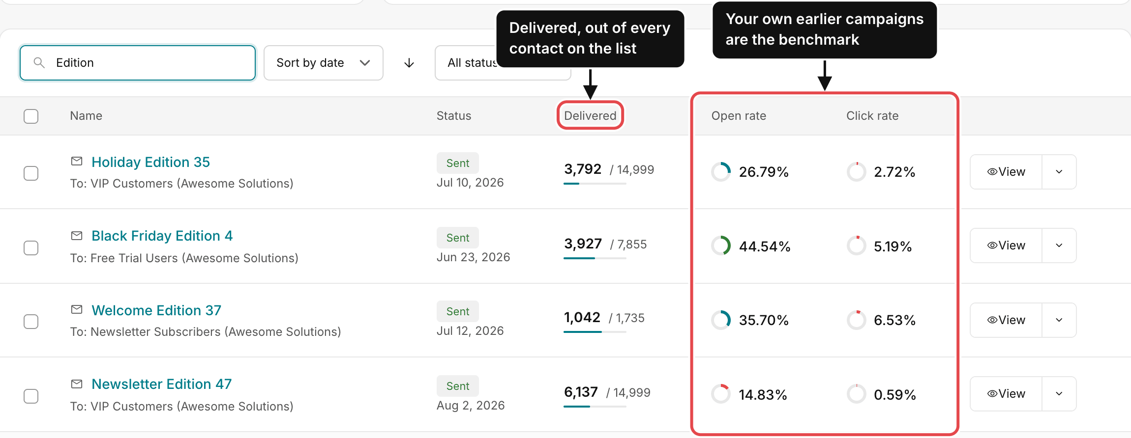 The campaign list searched for "Edition": four campaigns with Delivered out of every contact on their list, Open rate and Click rate side by side