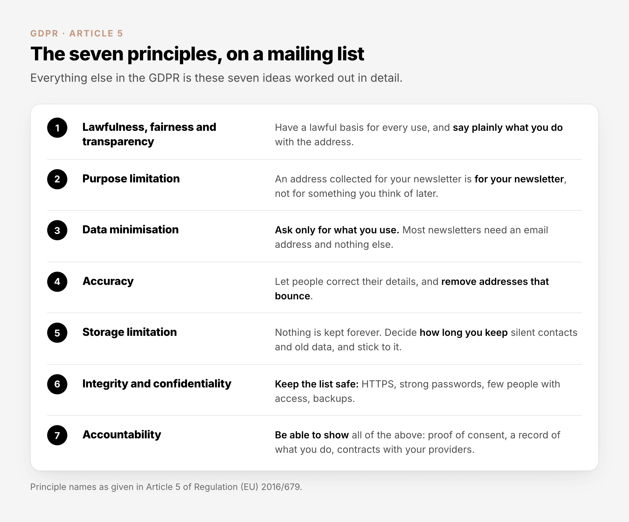 The seven GDPR principles on a mailing list: lawfulness, fairness and transparency; purpose limitation; data minimisation; accuracy; storage limitation; integrity and confidentiality; accountability, each with what it means for a sender