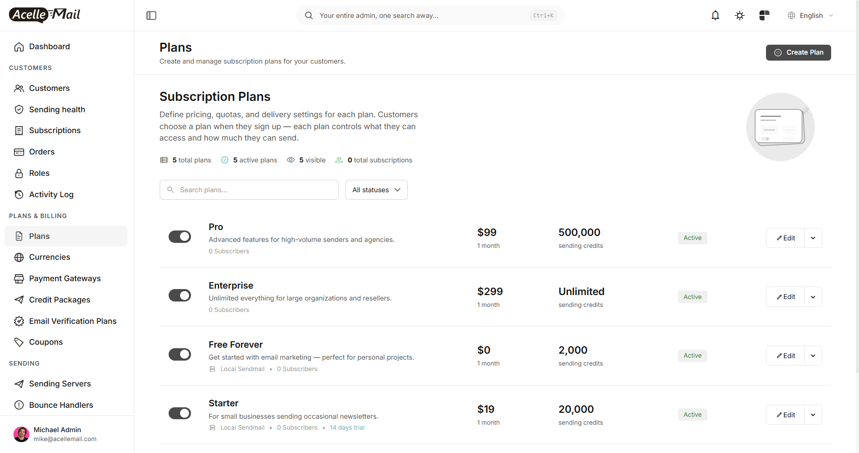 The Plans page listing the default plans with their price, sending credits and status