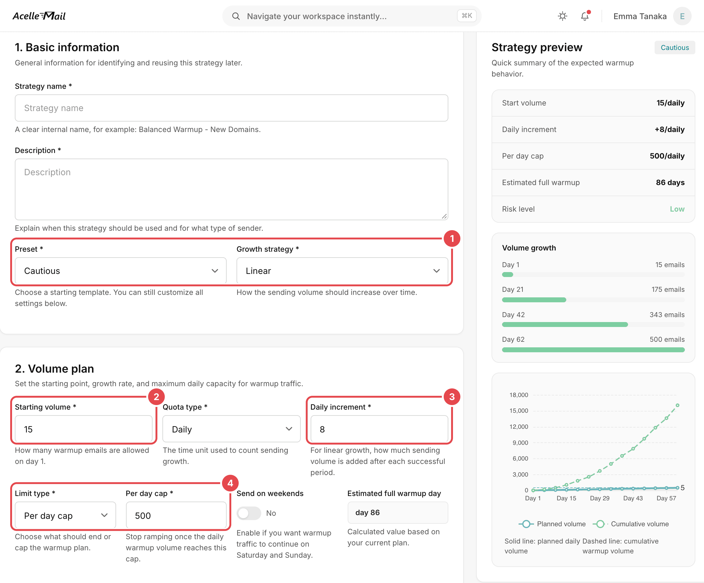 The Add warmup strategy form in AcelleMail, with four marks: 1 Preset Cautious and Growth strategy Linear, 2 Starting volume 15, 3 Daily increment 8, and 4 Limit type Per day cap with a cap of 500. The Strategy preview on the right estimates the full warm-up at 86 days.